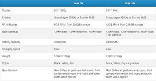 三星Note10/10 配置曝光 低配版或为1080p屏幕？