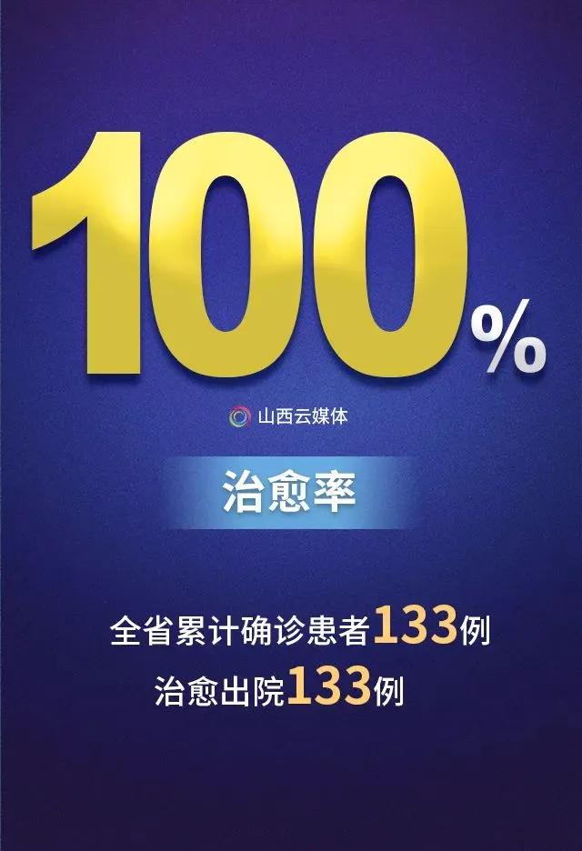 山西火了，北方******個(gè)“清0”的省份，是時(shí)候讓全國人民知道了