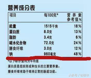 为了健康,请学会解读食品营养成分表!