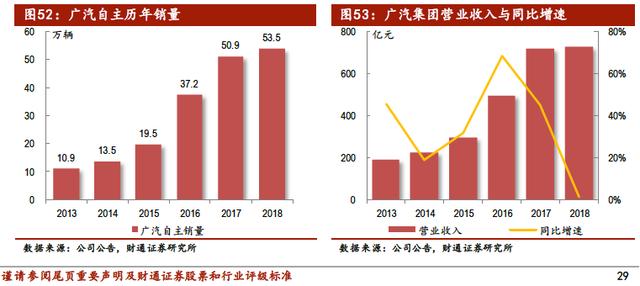 中国汽车产业展望报告：行业加速洗牌，自主品牌还会剩几家？