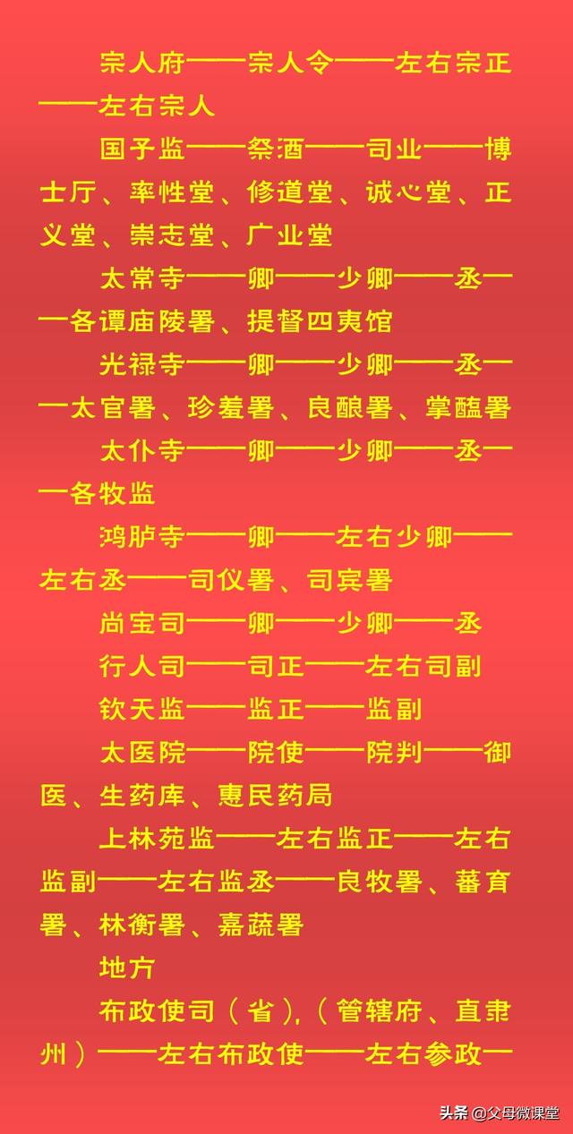 中国古代官职大全