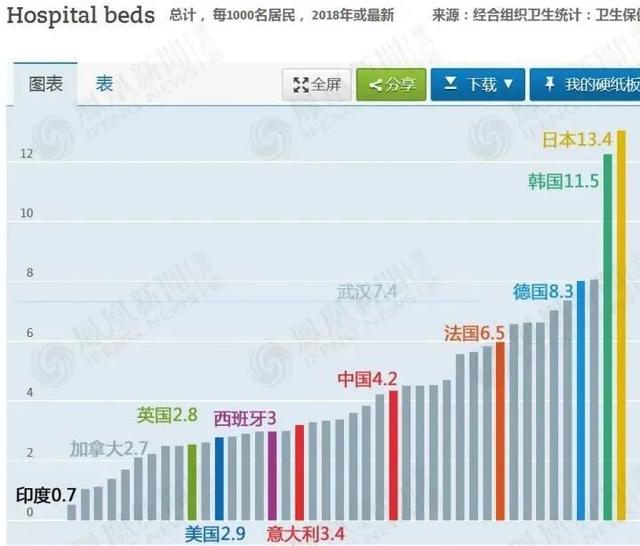 全球疫情大流行，意大利：从未想过我会这样上中国热搜