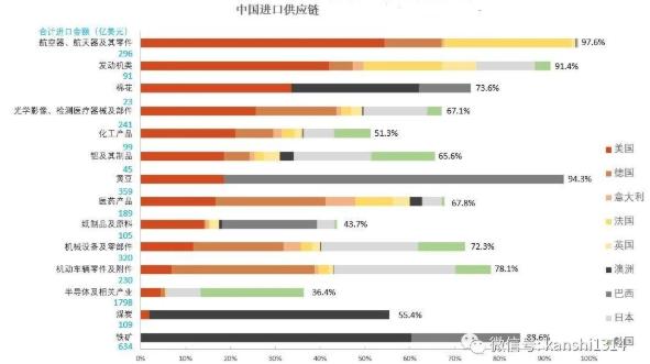 美国巨额救市计划声东击西：中国制造的强大竞争力老美不懂