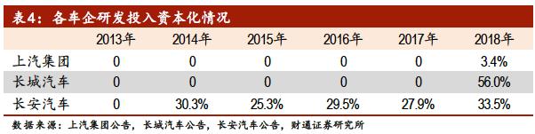 中国汽车产业展望报告：行业加速洗牌，自主品牌还会剩几家？