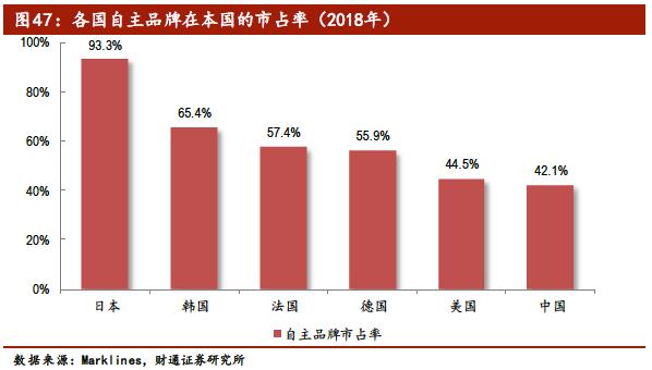 中国汽车产业展望报告：行业加速洗牌，自主品牌还会剩几家？