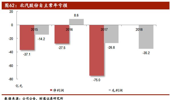 中国汽车产业展望报告：行业加速洗牌，自主品牌还会剩几家？