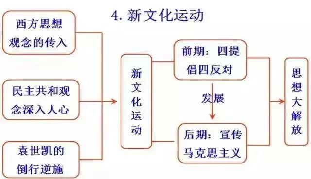 ��λ��������ţ���5000����ʷ��Ϊ��һ��ֽ��,����3��û��һ��