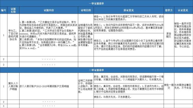 如何书写再审申请书