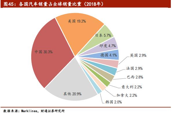 中国汽车产业展望报告：行业加速洗牌，自主品牌还会剩几家？